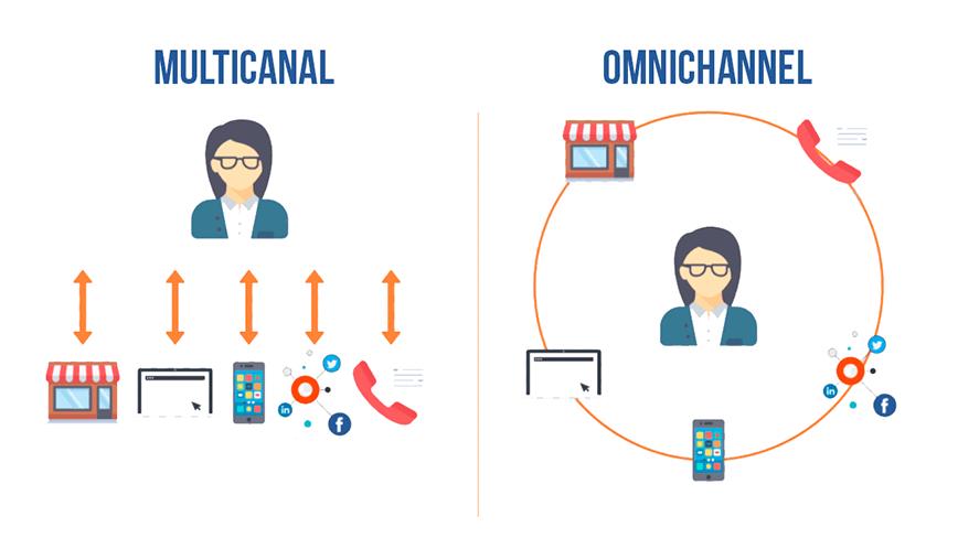 - Estratégia omnichannel