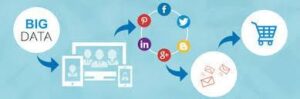 - Big Data em marketing