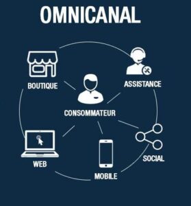 - Marketing omnicanal