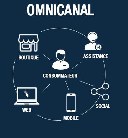 - Marketing omnicanal